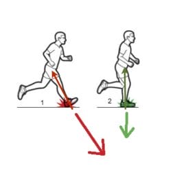 how to stop overstriding