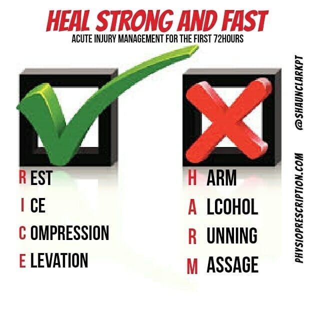 RICE injury treatment, heal strong and fast