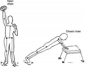 open and closed chain