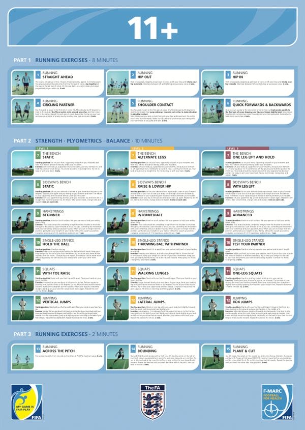 FIFA 11+ football injuries warm up program