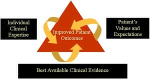 EBP triad