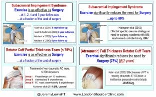 Rotator cuff rehab physio