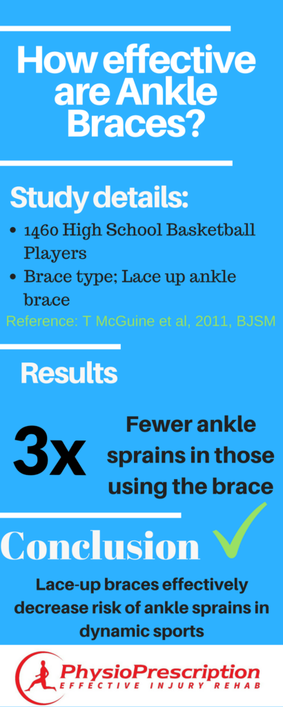 ankle brace for sprain running