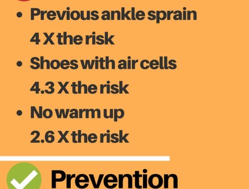 prevent ankle sprains in basketball