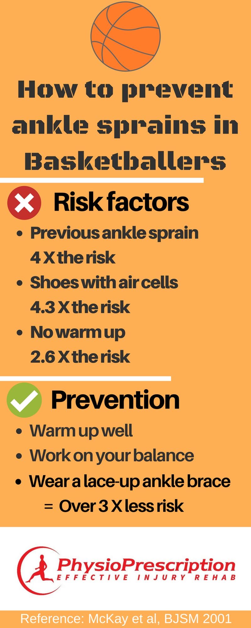 prevent ankle sprains in basketball