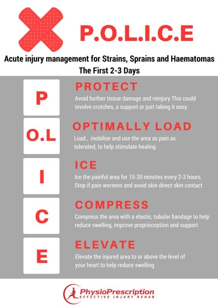 POLICE acute ankle sprain treatment heal fast